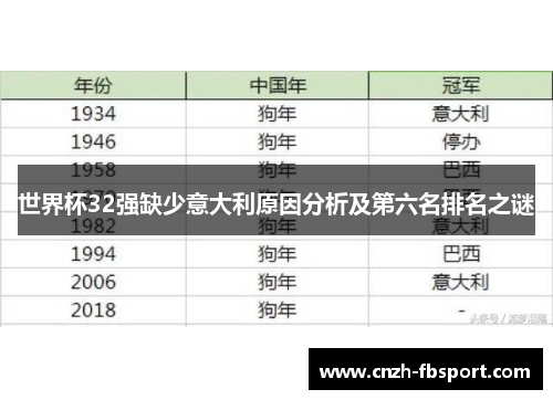 世界杯32强缺少意大利原因分析及第六名排名之谜