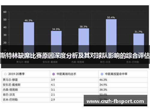 斯特林缺席比赛原因深度分析及其对球队影响的综合评估