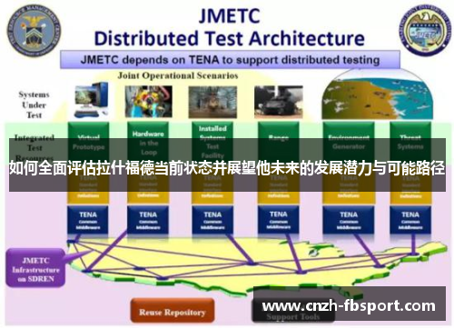 如何全面评估拉什福德当前状态并展望他未来的发展潜力与可能路径