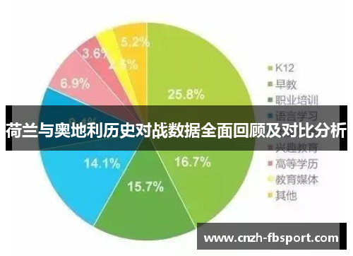 荷兰与奥地利历史对战数据全面回顾及对比分析