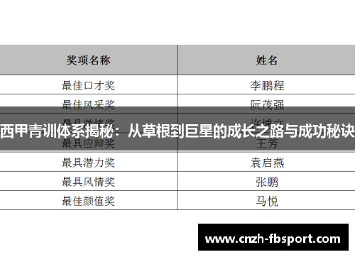 西甲青训体系揭秘：从草根到巨星的成长之路与成功秘诀
