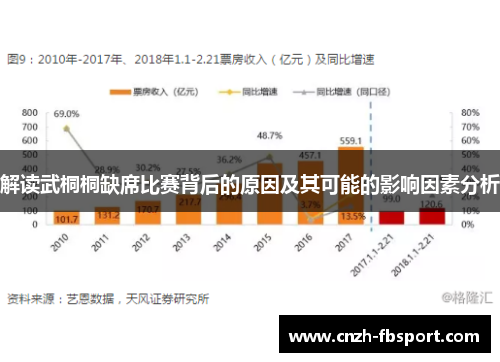 解读武桐桐缺席比赛背后的原因及其可能的影响因素分析