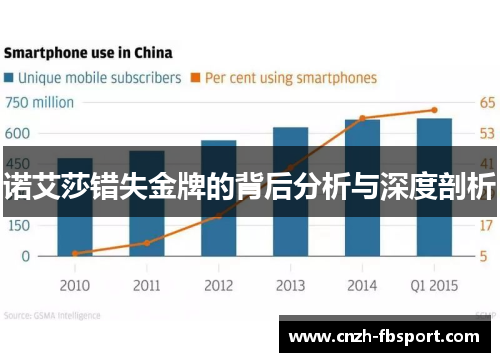 诺艾莎错失金牌的背后分析与深度剖析
