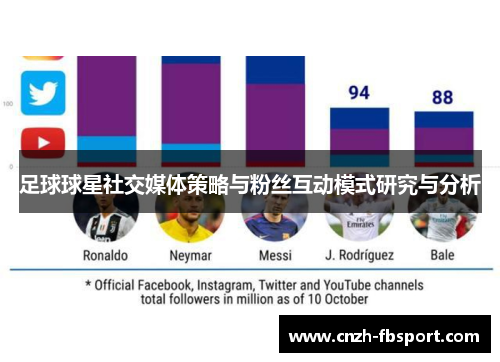 足球球星社交媒体策略与粉丝互动模式研究与分析