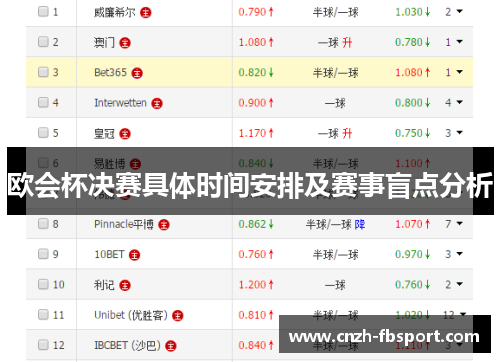 欧会杯决赛具体时间安排及赛事盲点分析