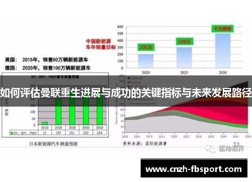 如何评估曼联重生进展与成功的关键指标与未来发展路径 如何评估曼联重生进展与成功的关键指标与未来发展路径