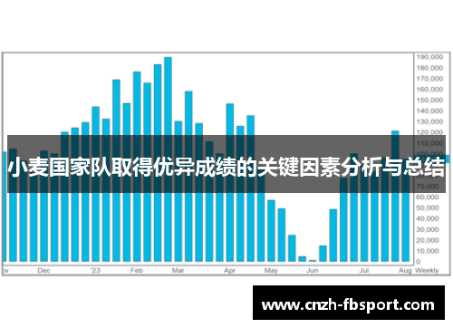 小麦国家队取得优异成绩的关键因素分析与总结 小麦国家队取得优异成绩的关键因素分析与总结