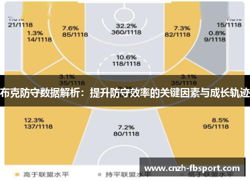 布克防守数据解析:提升防守效率的关键因素与成长轨迹 布克防守数据解析:提升防守效率的关键因素与成长轨迹