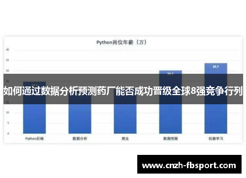 如何通过数据分析预测药厂能否成功晋级全球8强竞争行列
