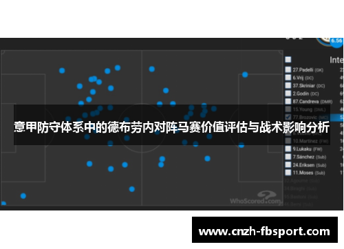 意甲防守体系中的德布劳内对阵马赛价值评估与战术影响分析