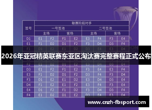 2026年亚冠精英联赛东亚区淘汰赛完整赛程正式公布