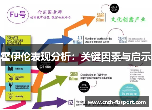 霍伊伦表现分析:关键因素与启示 霍伊伦表现分析:关键因素与启示