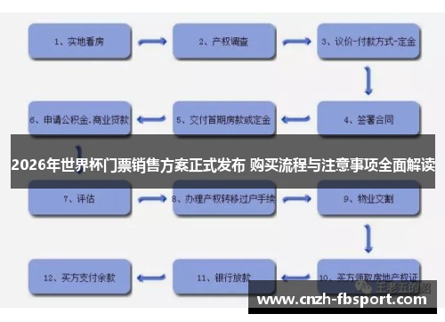 2026年世界杯门票销售方案正式发布 购买流程与注意事项全面解读 2026年世界杯门票销售方案正式发布 购买流程与注意事项全面解读